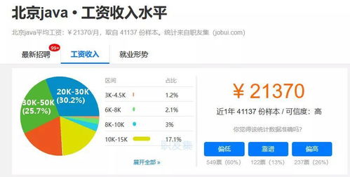 未來互聯網軟件開發行業的黃金賽道